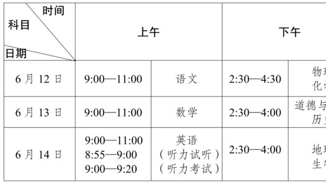 状态火爆！班凯罗近6场场均至少32分9板6助 魔术队史首人！